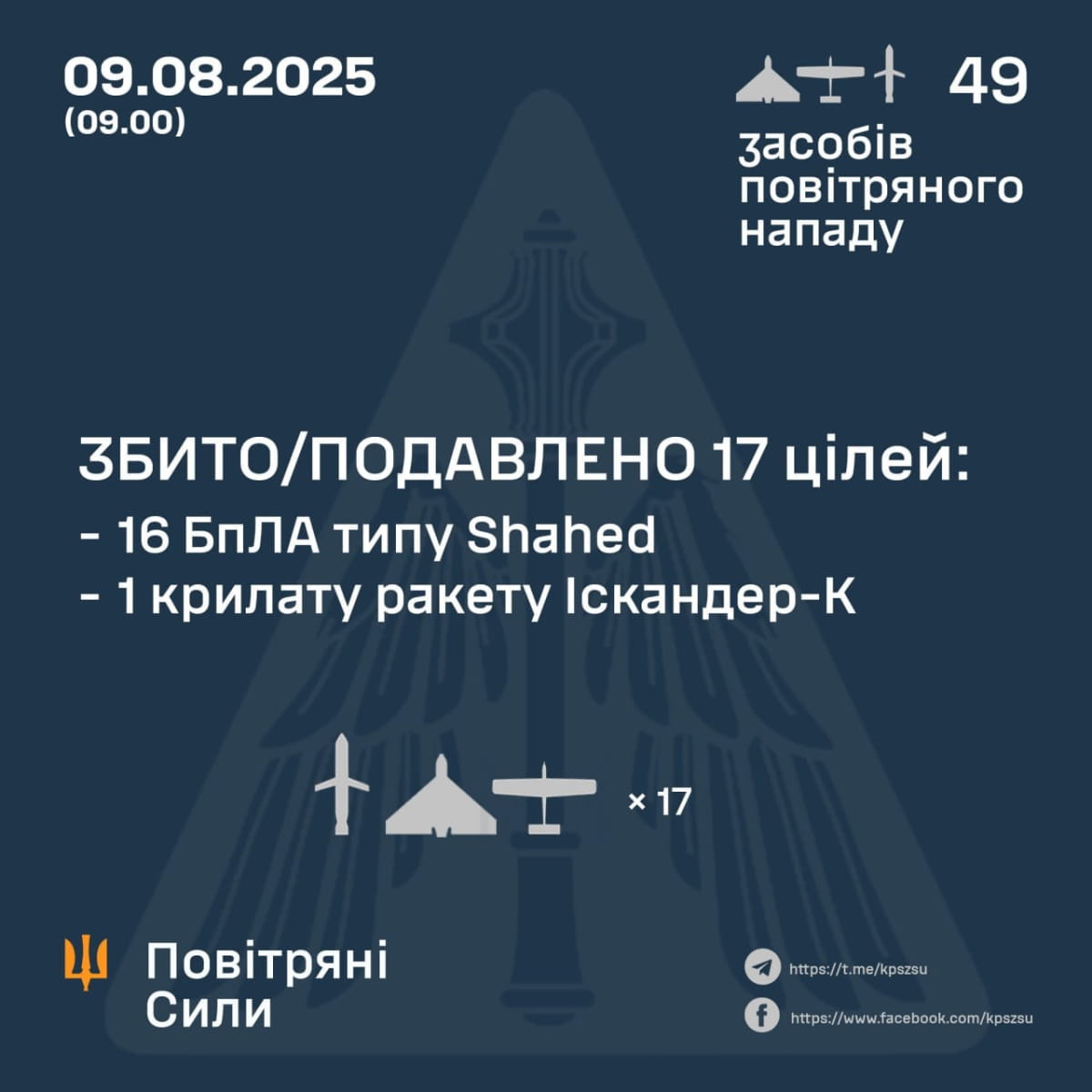 ППО