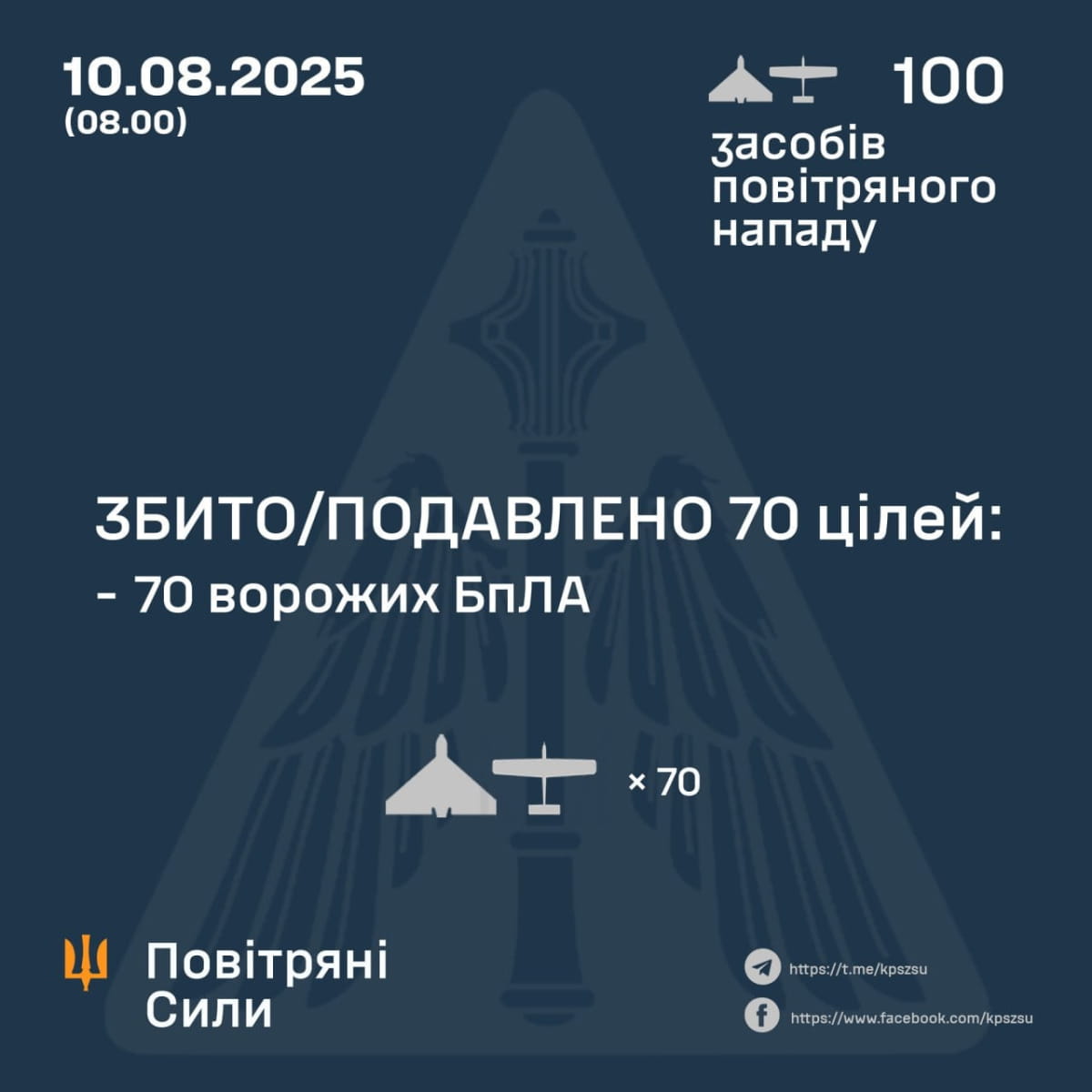 Звіт ППО