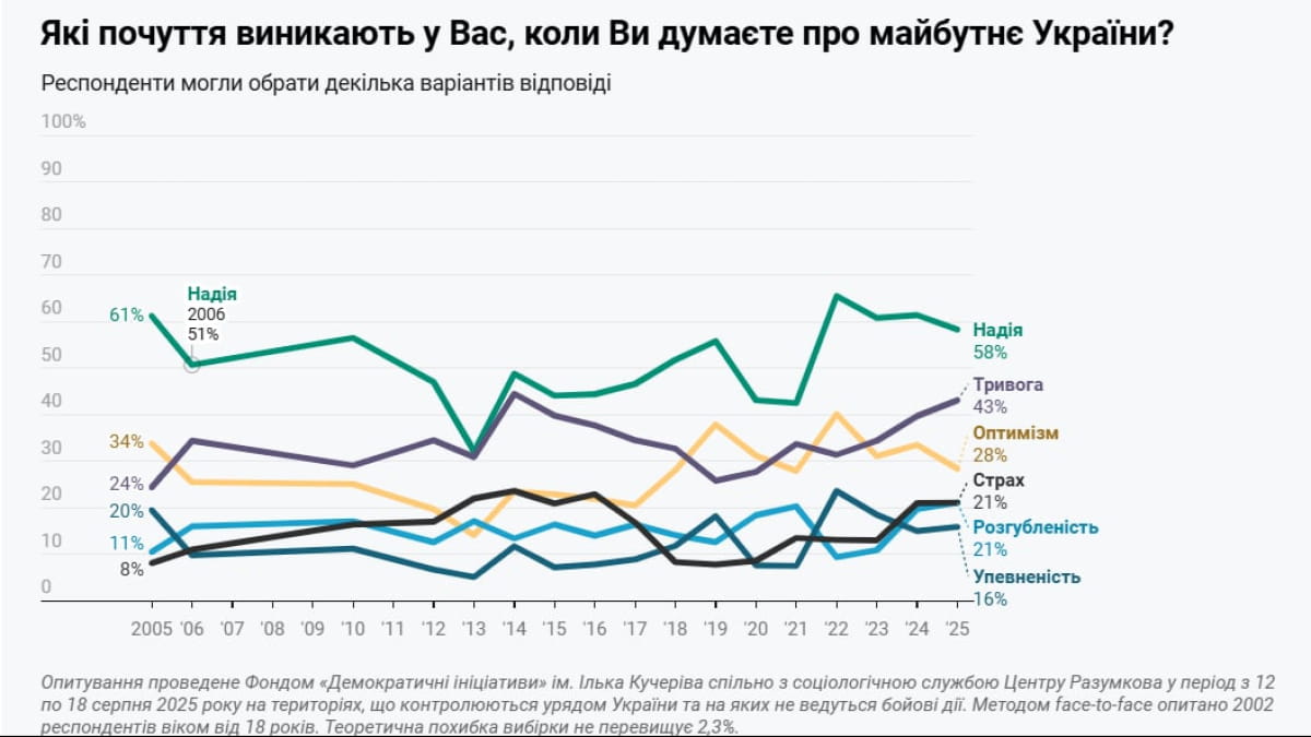 Инфографика
