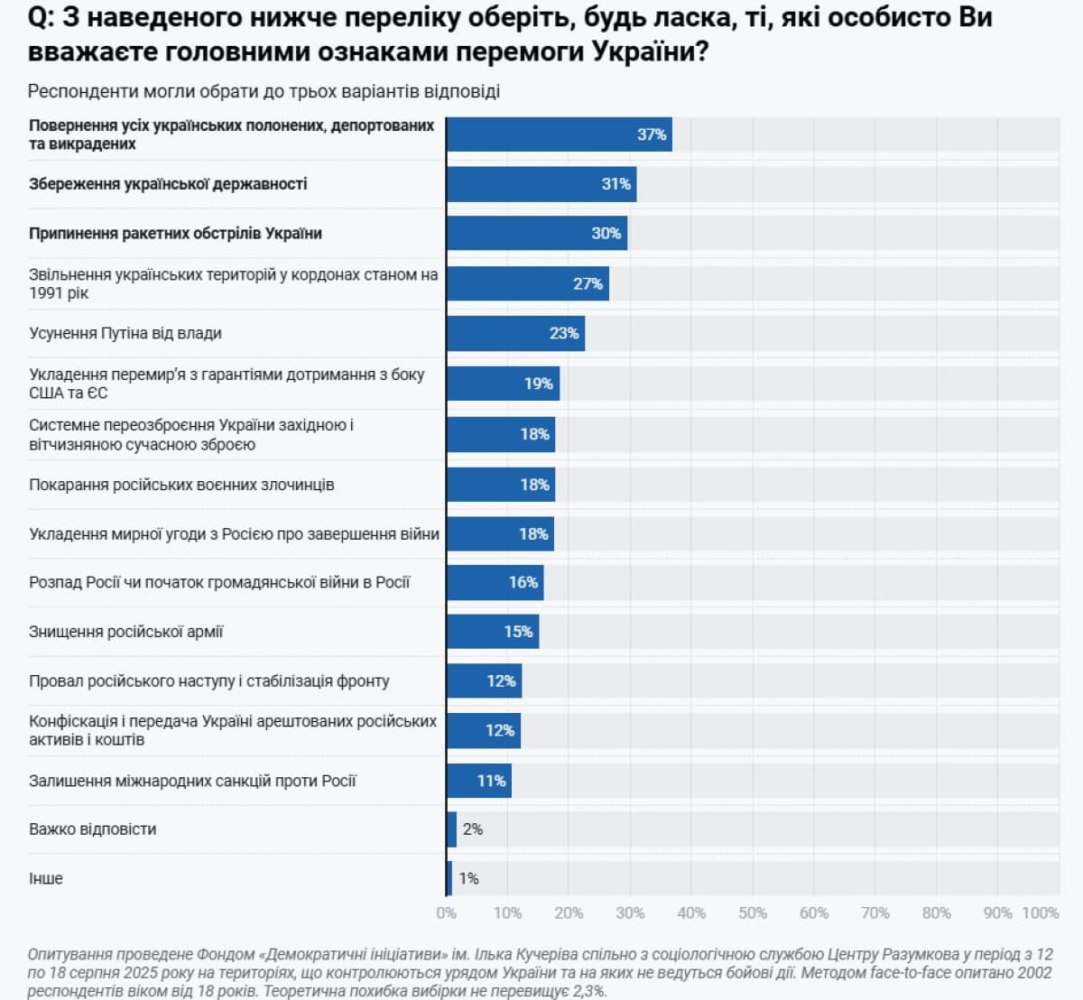 Инфографика