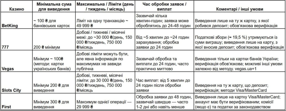 Таблиця