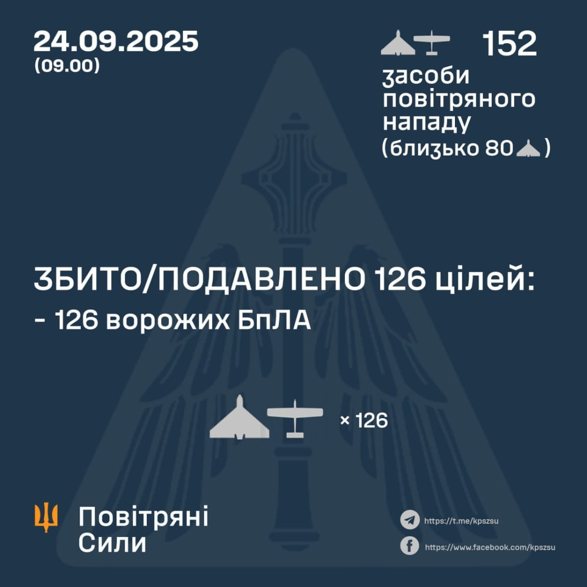 Отчет ПС