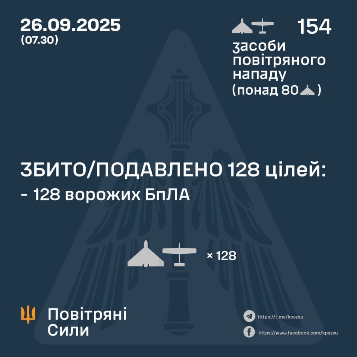 Отчет ПС