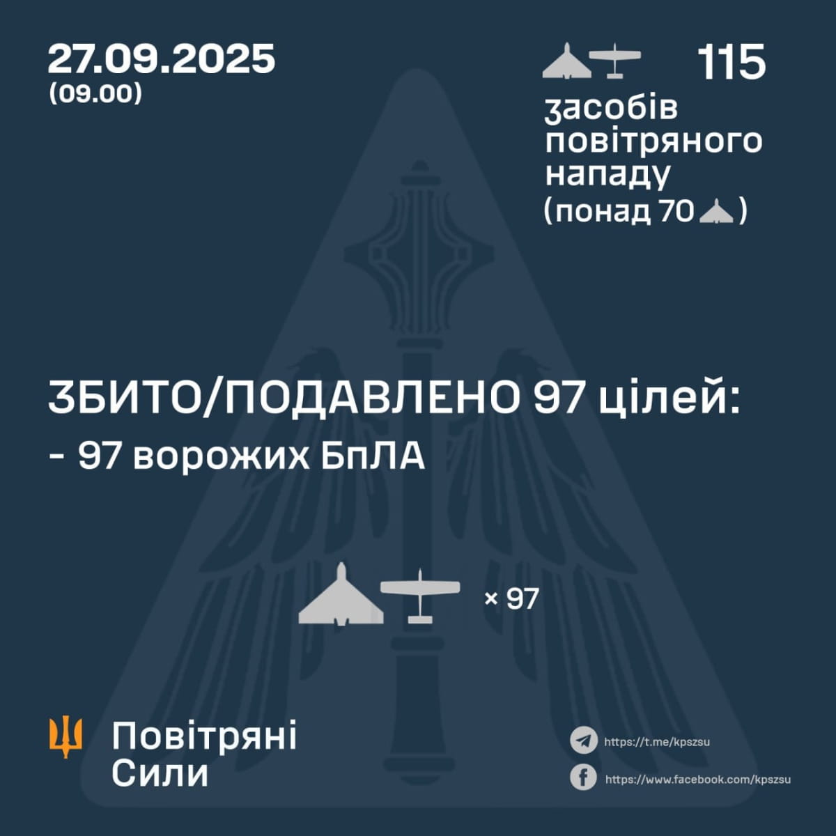 Звіт ПС