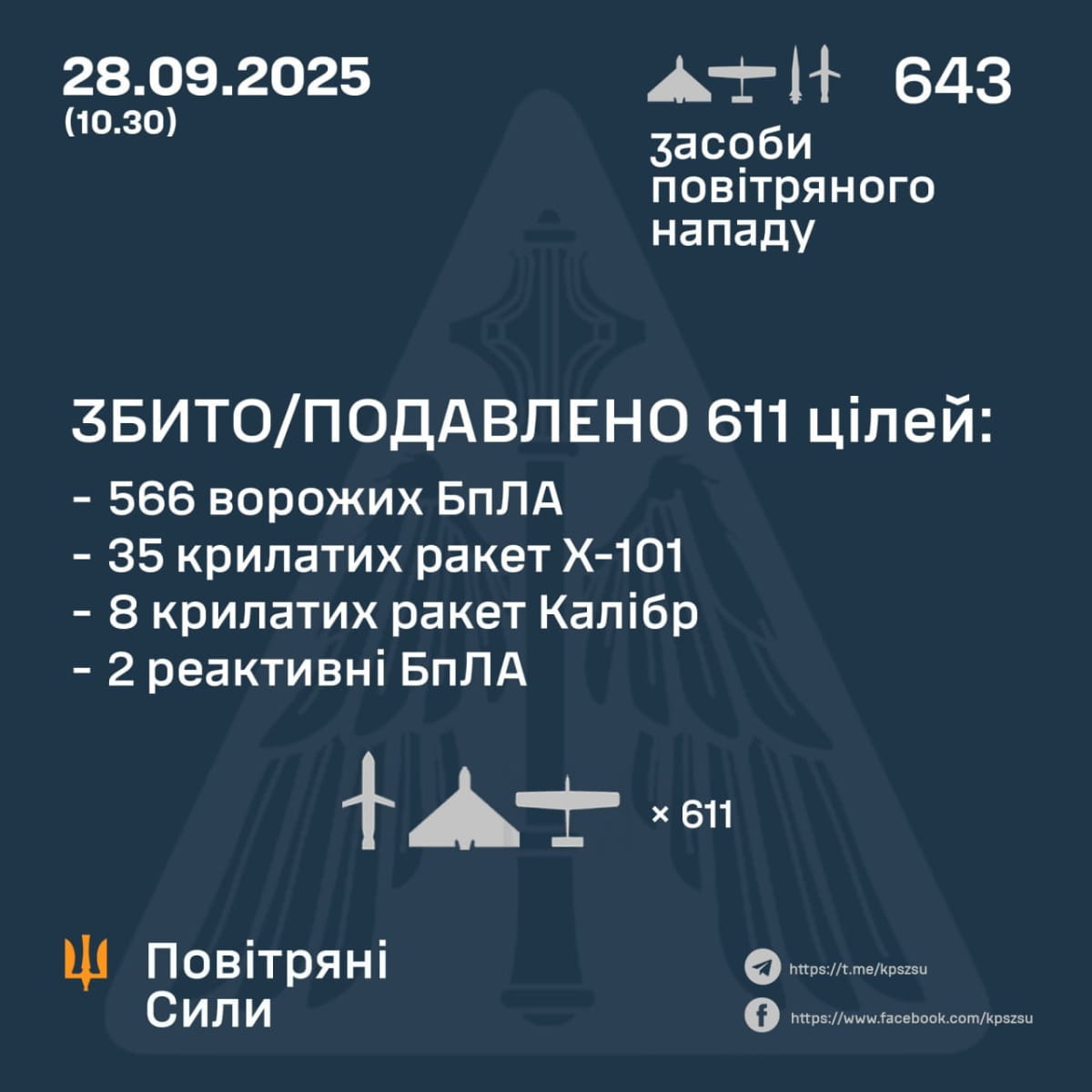 Звіт ПС
